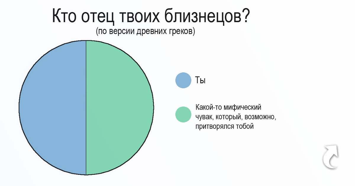 Мем о Геракле (часть первая) | Пикабу