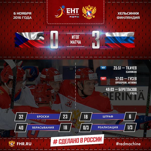 Сборная России уверенно обыграла Чехию и выиграла Кубок Карьяла