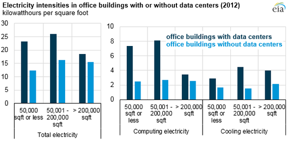 A selection of interesting facts and graphs - Schedule, A selection, Statistics, Longpost