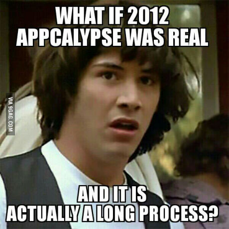 Актуально в последнее время