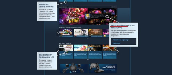 Обновления интерфейса Steam - Steam, Длиннопост, Обновления Steam, Интерфейс, Наконец-То