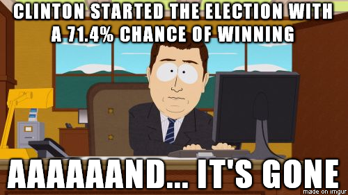 Clinton started the election with a 71.4% chance of winning, and....she lost! - Elections, USA, Bill clinton, Donald Trump, Politics