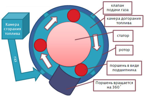 Детонационный двигатель НПО Энергомаш - проект Ифрит - Моё, Космос, Космонавтика, Роскосмос, Энергомаш, Двигатель, Техника, Наука и техника, Длиннопост