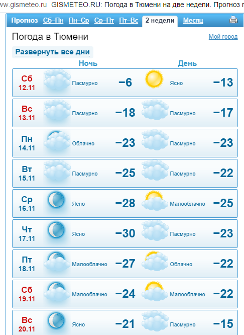 Погода в тюменском по часам