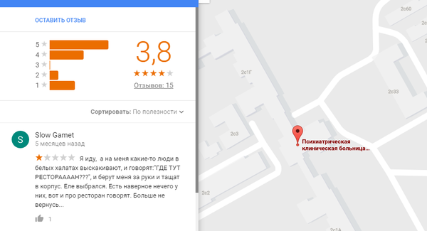 ��� ��������?