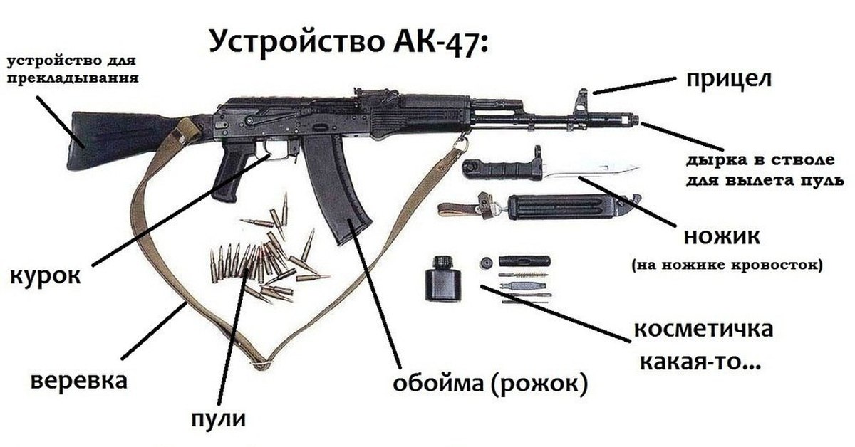 Схема разборки ак 47