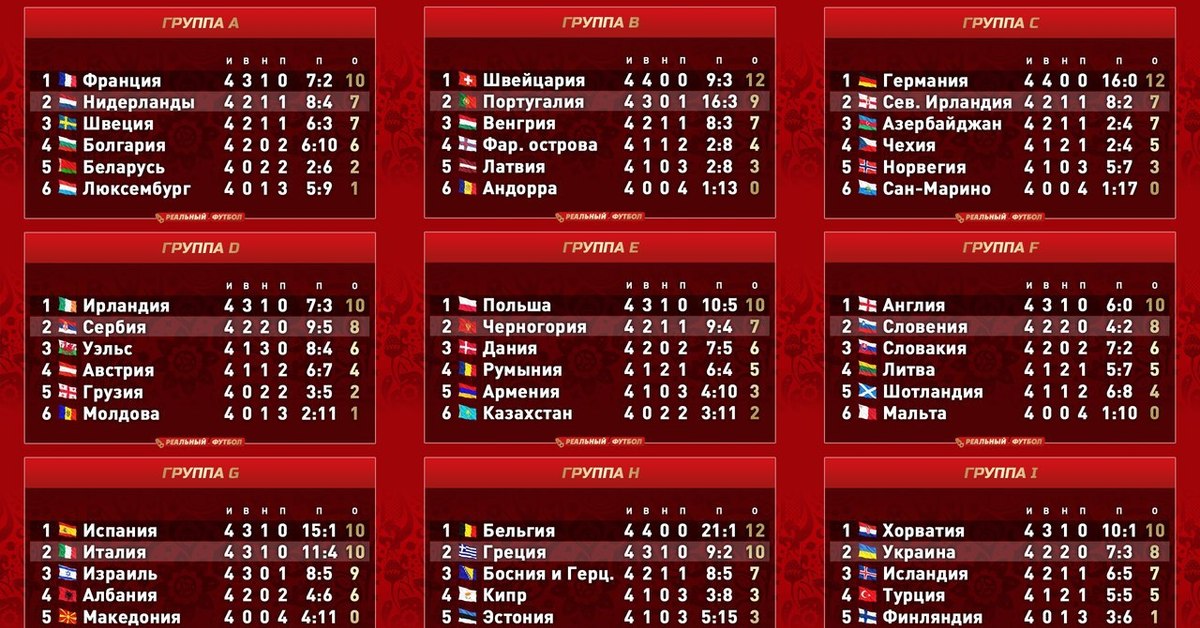 Группа россия футбол турнирная таблица