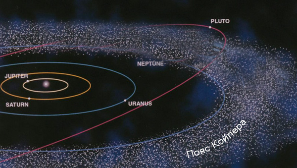 Planet X - Idea Fix - My, Space, NASA, , Longpost, 