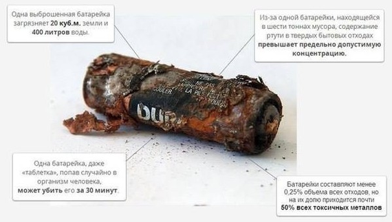 About battery disposal - My, Protection of Nature, Garbage, Disposal, Green Planet, Toxic waste