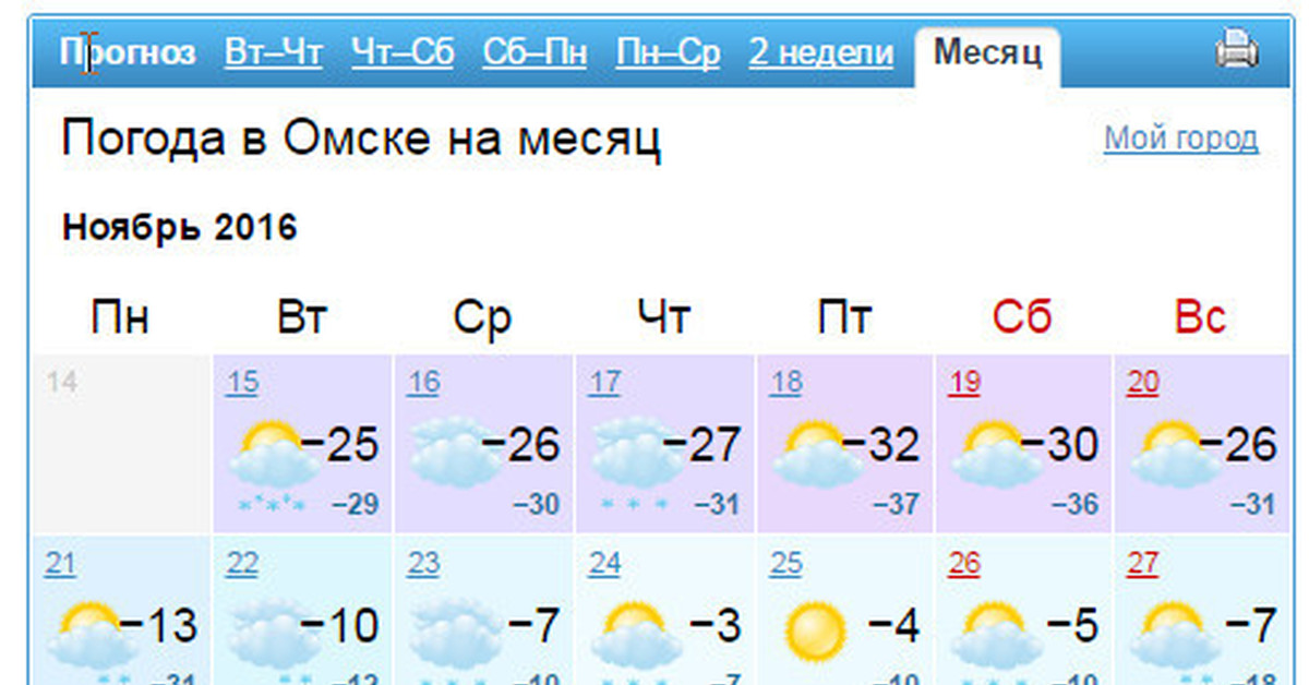 Погода в омске на месяц март 2024. Погода в Омске. Прогноз погоды на ноябрь. Погода в Омске на месяц ноябрь.