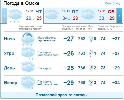 Погода новокузнецк подробный прогноз