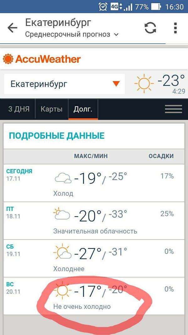 What do you know about the cold, puppy! - freezing, Ural, Weather forecast