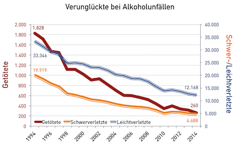 Squealing and alcohol while driving. - Germany, Drunk Driver, Alcohol, Informer, Crash, Statistics, Longpost