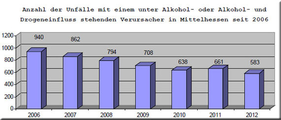 Squealing and alcohol while driving. - Germany, Drunk Driver, Alcohol, Informer, Crash, Statistics, Longpost