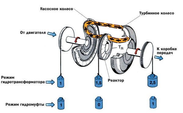 Автоматическая dct что за коробка. 1479917835112637429. Автоматическая dct что за коробка фото. Автоматическая dct что за коробка-1479917835112637429. картинка Автоматическая dct что за коробка. картинка 1479917835112637429