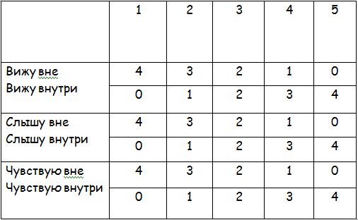 Самогипноз и все-все-все. - Моё, Гипноз, Самогипноз, Текст, Длиннопост, Обещание