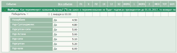 Как говорится Делаете ваши ставки господа! - Моё, Казахстан, Переименование, Астана, Пикабу Казахстан