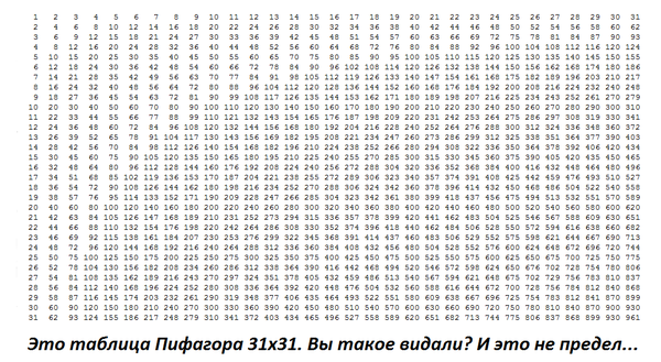 Таблица Пифагора | Пикабу