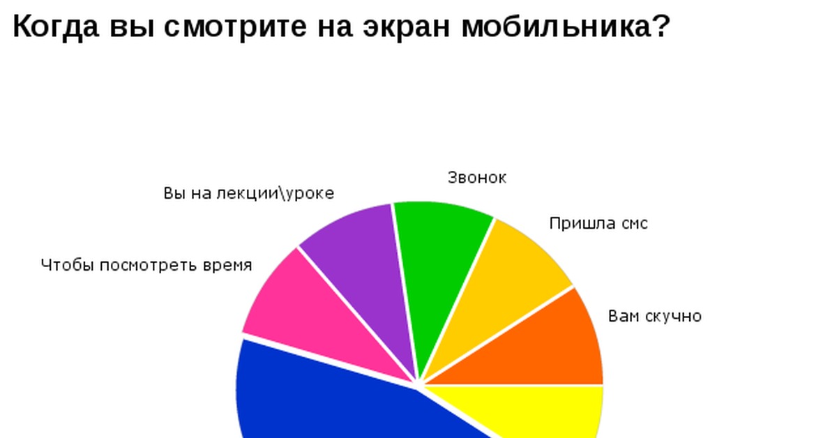 Интересные графики и диаграммы