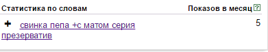 Secret desires of Russians... - My, Advertising, Yandex Direct, Wordstat, Work, Peppa Pig, Strapon, Condom, Condoms