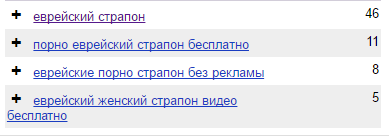 Secret desires of Russians... - My, Advertising, Yandex Direct, Wordstat, Work, Peppa Pig, Strapon, Condom, Condoms