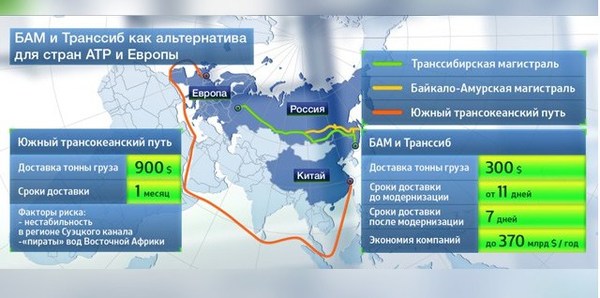 По карте 40 проследите через какие крупные города пролегают транссибирская и байкало на рисунке