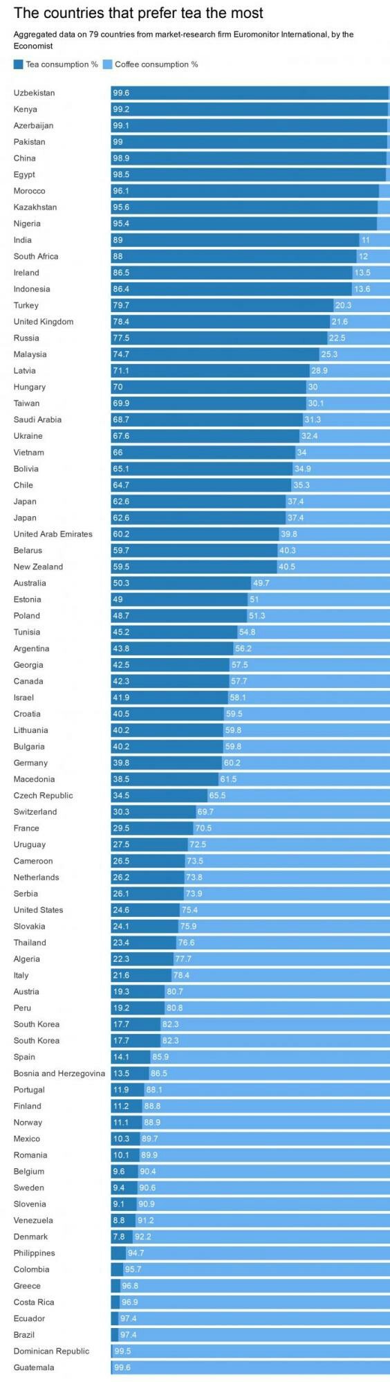 Самые «чайные» и «кофейные» страны - Чай, Кофе, Страны, Статистика, Напитки, Длиннопост