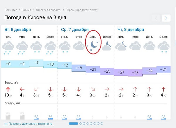 Лунный день