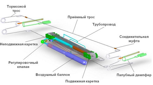 Немного про аэрофинишер - Моё, Включающее тормозной трос, Управления селектором масс, Демпфирующими устройствами