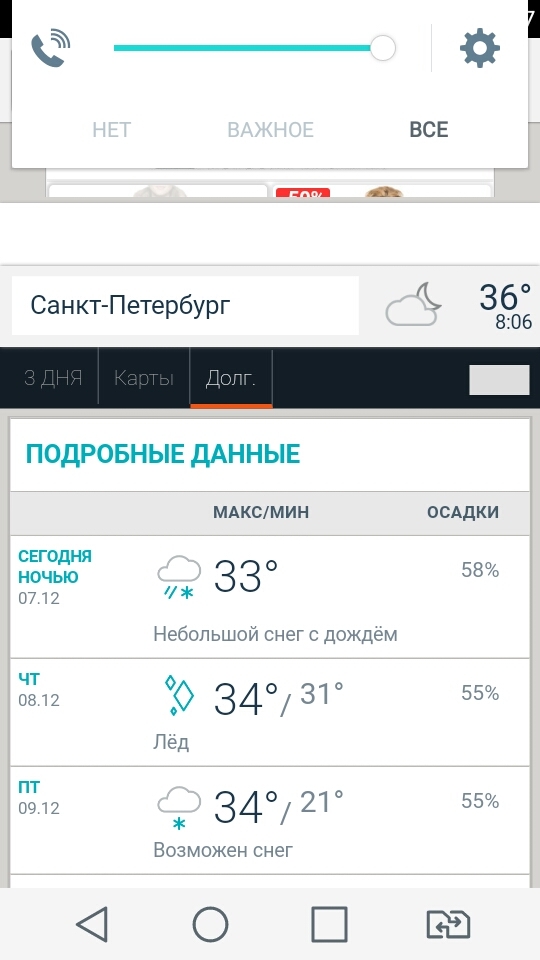 Добро пожаловать в Питер - Санкт-Петербург, Погода, Холодно