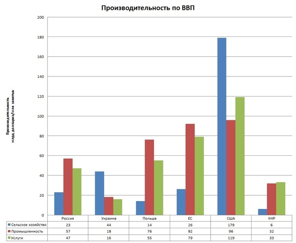 Some economic statistics - Statistics, Economy