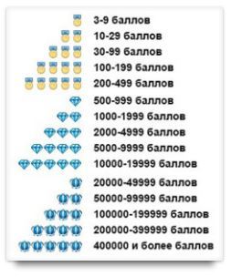 What do these medals and crowns mean? - Salesman, AliExpress, , Medals