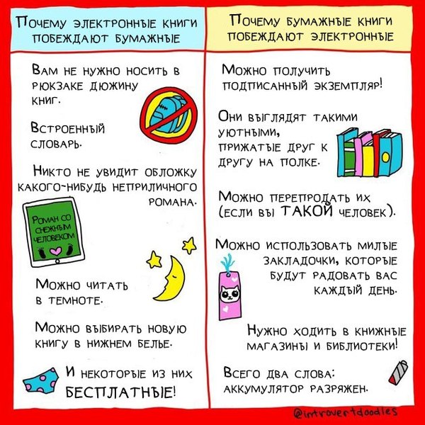 Бумажные и электронные книги