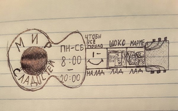 "Реклама" гипотетического магазина