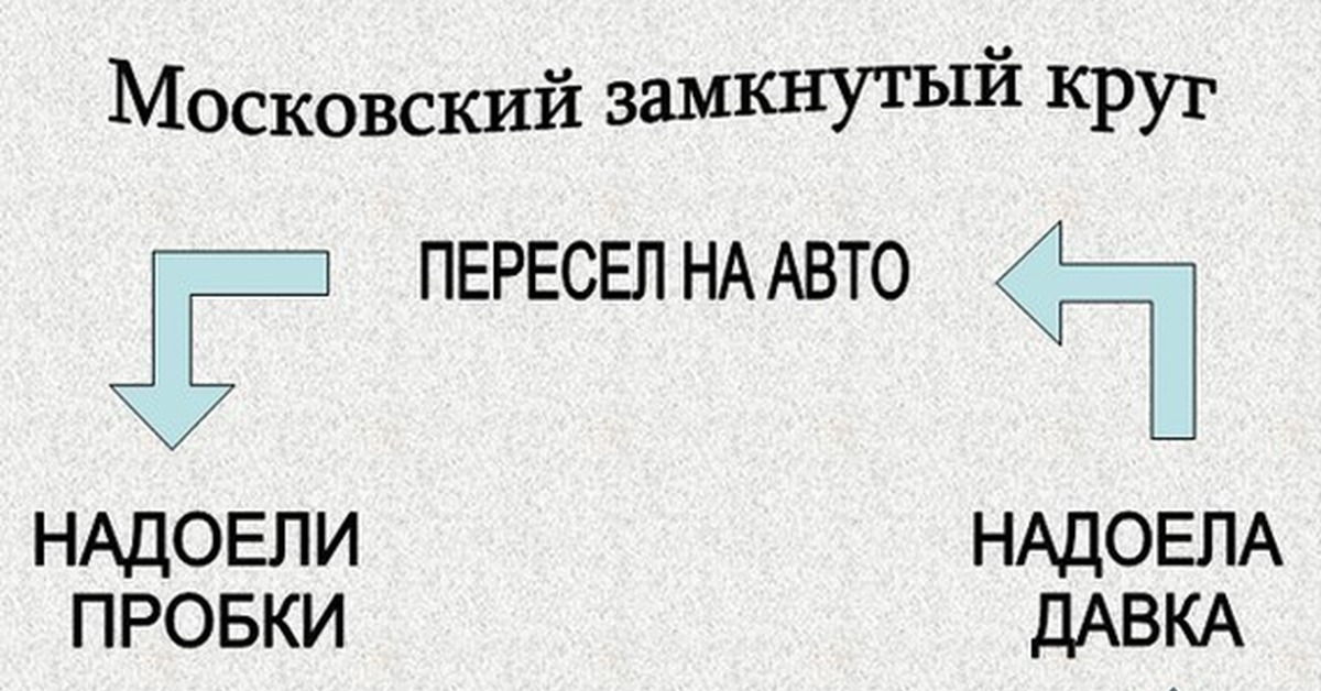 Кругом какой вопрос. Замкнутый круг. Порочный замкнутый круг. Замкнутый круг в психологии. Вырваться из замкнутого круга.