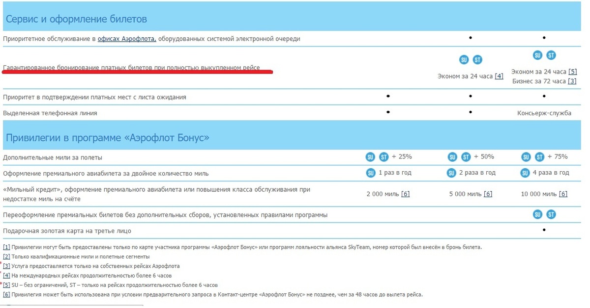 Мили баллы. Аэрофлот бонус привилегии. Доверенность Аэрофлот. Повышение класса обслуживания Аэрофлот за деньги. Возврат премиального билета Аэрофлот.