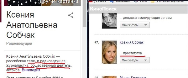 What to believe? - Sobchak, KinoPoisk website, Wikipedia, Radio presenters, Social activists, Prostitutes