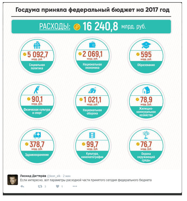 Бюджет на 2017 год
