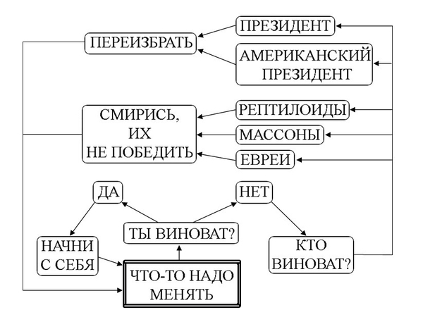 ����� ������������� �����