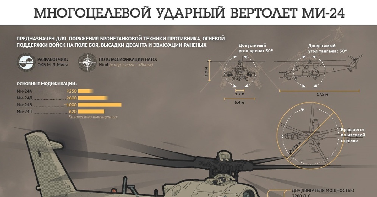 вертолёт ночной охотник технические характеристики. характеристики вертолетов ми. вертолёт ми-26 технические характеристики. ми-26 вертолет характеристики. ми8 вертолет общие характеристики.