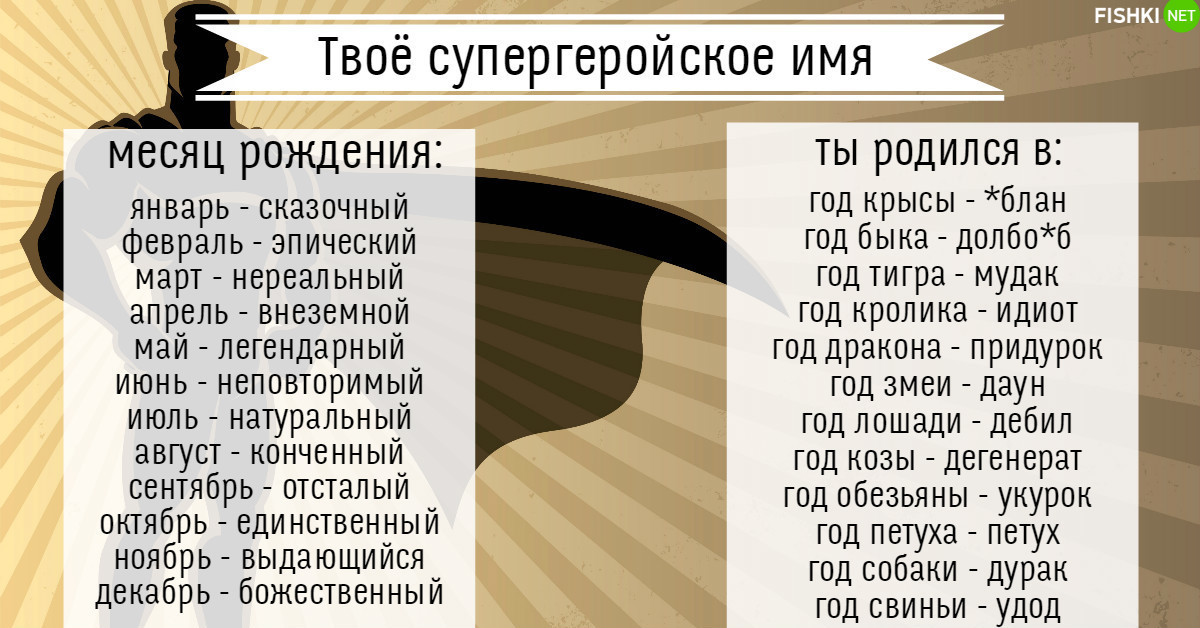 Имя Дата Рождения И Фото