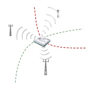      GSM   GPS Gsm, Arduino, 