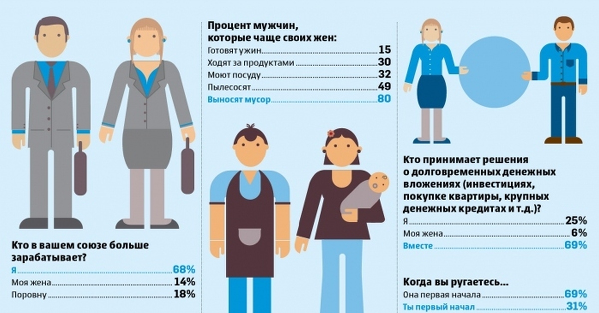 Сколько мужа вместе. Мужчина инфографика. Инфографика люди. Соотношение мужчин и женщин. Процент мужчин и женщин в России.