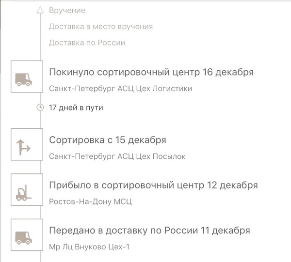 Почта России - Посылка, Почта России, Моё, Что происходит?