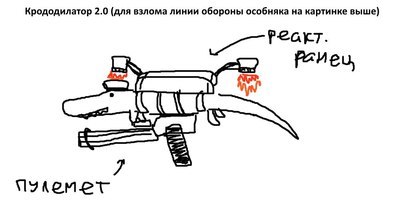 Из поста о крокодиле, или как защититься от крокодила - Крокодил, Защита, Юмор, Длиннопост, Крокодилы