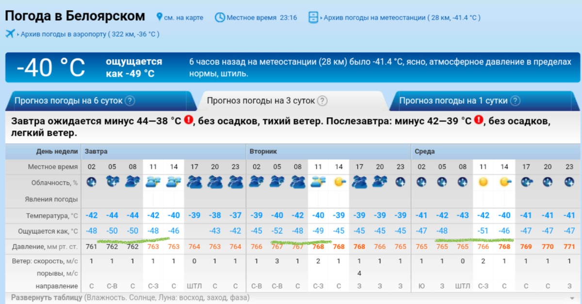 Рп 5 белоярский. Погода в Тимашевске. Прогноз погоды Тимашевск. Погода в новом Уренгое завтра. Погода Белоярский.