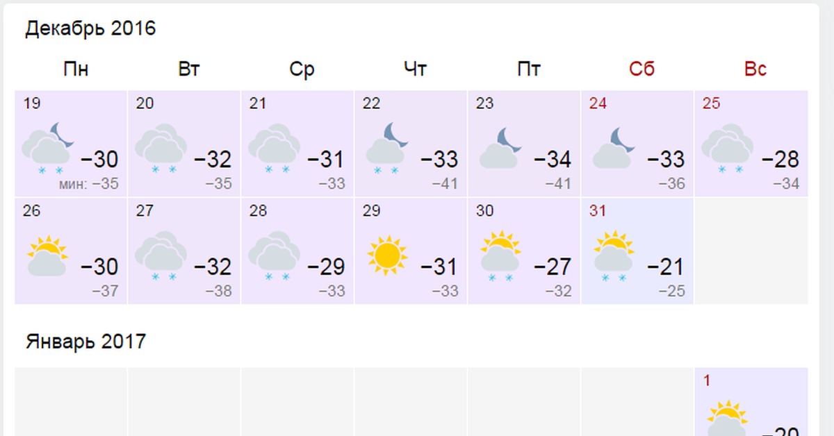 Погода в Якутске. Температура в якутске в июле