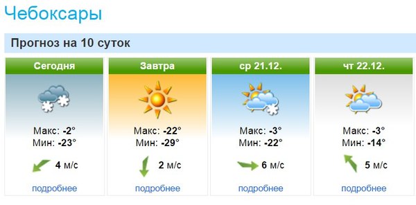 Briefly about the weather forecast in Cheboksary for a few days - , Screenshot, Temperature, Cheboksary, , Weather, Today, Tomorrow, Weather forecast