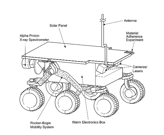 First bug on Mars - Drugs, Space, Mars, Bug, Errors of youth, Programming, Longpost, Rover