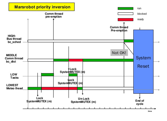 First bug on Mars - Drugs, Space, Mars, Bug, Errors of youth, Programming, Longpost, Rover